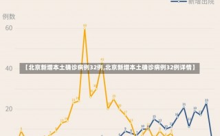 【北京新增本土确诊病例32例,北京新增本土确诊病例32例详情】