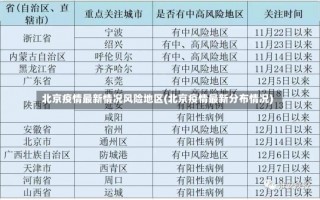 北京疫情最新情况风险地区(北京疫情最新分布情况)