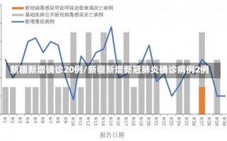 新疆新增确诊20例/新疆新增新冠肺炎确诊病例2例