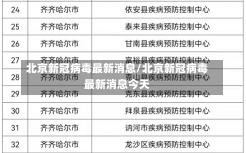 北京新冠病毒最新消息/北京新冠病毒最新消息今天