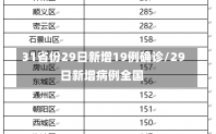 31省份29日新增19例确诊/29日新增病例全国