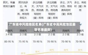 广东省中风险地区名单(广东省中高风险地区最新名单最新)