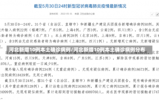 河北新增10例本土确诊病例/河北新增10例本土确诊病例分布