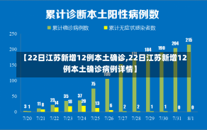 【22日江苏新增12例本土确诊,22日江苏新增12例本土确诊病例详情】