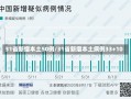 31省新增本土50例/31省新增本土病例33+10