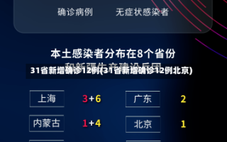 31省新增确诊12例(31省新增确诊12例北京)