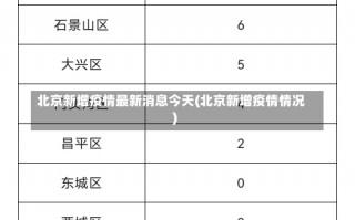 北京新增疫情最新消息今天(北京新增疫情情况)