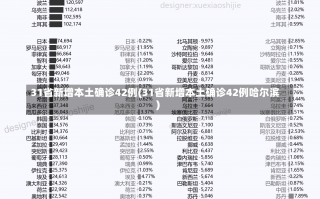 31省新增本土确诊42例(31省新增本土确诊42例哈尔滨)