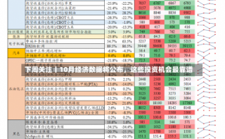 下周关注丨10月经济数据将公布，这些投资机会最靠谱