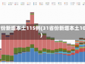 31省份新增本土115例(31省份新增本土10例)