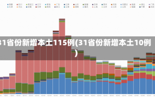 31省份新增本土115例(31省份新增本土10例)