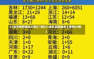 31省市昨新增本土死亡1例(31省市区新增本土病例29例)