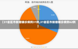 【31省区市新增确诊病例31例,31省区市新增确诊病例62例】