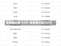 美国确诊超154万/美国确诊超157万