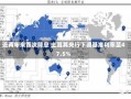 近两年来首次降息 土耳其央行下调基准利率至47.5%