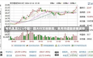 年内跑赢92%个股！四大行又创新高，本月均遭融资客减持