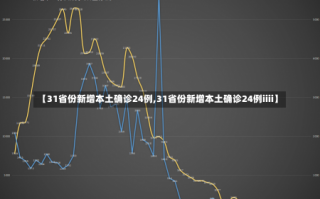 【31省份新增本土确诊24例,31省份新增本土确诊24例iiii】