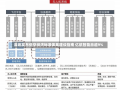 深圳发布低空经济标准体系建设指南 亿航智能涨超9%