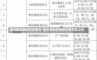 国庆期间疫情防控情况/国庆期间疫情防控情况怎么写