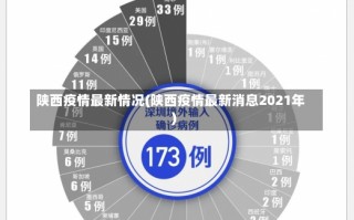 陕西疫情最新情况(陕西疫情最新消息2021年)