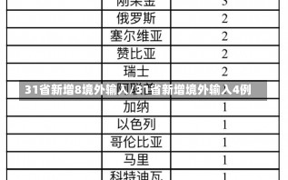 31省新增8境外输入/31省新增境外输入4例