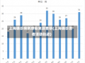 上海确诊病例感染来源查明(上海确诊患者活动轨迹)