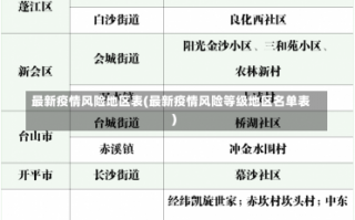 最新疫情风险地区表(最新疫情风险等级地区名单表)