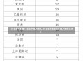 【31省区市新增12例境外输入病例,31省区市新增境外输入病例22例】