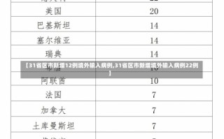 【31省区市新增12例境外输入病例,31省区市新增境外输入病例22例】