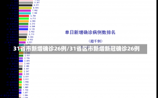 31省市新增确诊26例/31省区市新增新冠确诊26例