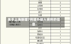 关于上海新增7例境外输入病例的信息