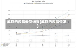 成都的疫情最新通报(成都的疫情情况)