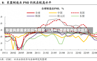 存量购房需求阶段性释放 10月M1增速年内首次回升