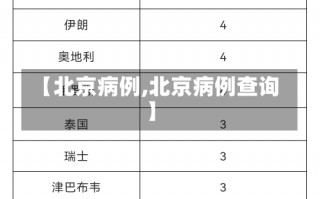 【北京病例,北京病例查询】