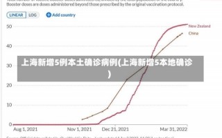 上海新增5例本土确诊病例(上海新增5本地确诊)