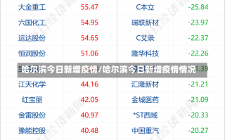 哈尔滨今日新增疫情/哈尔滨今日新增疫情情况