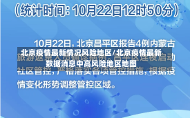 北京疫情最新情况风险地区/北京疫情最新数据消息中高风险地区地图