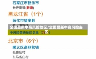 全国最新中高风险地区/全国最新中高风险去区