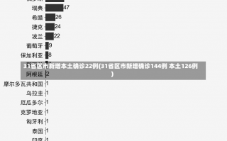 31省区市新增本土确诊22例(31省区市新增确诊144例 本土126例)