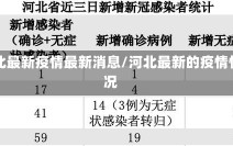 河北最新疫情最新消息/河北最新的疫情情况