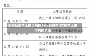 安徽新增本土确诊病例2例/安徽新增2例本土确诊病例轨迹