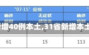 【31省新增40例本土,31省新增本土61例p】