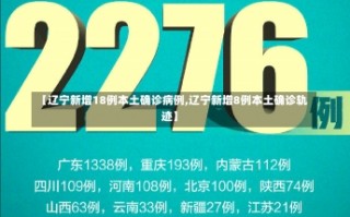 【辽宁新增18例本土确诊病例,辽宁新增8例本土确诊轨迹】