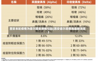 西安本轮疫情为德尔塔变异株引起(西安德尔塔病毒最新消息)