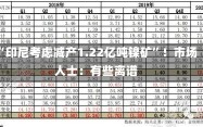 “印尼考虑减产1.22亿吨镍矿”！市场人士：有些离谱