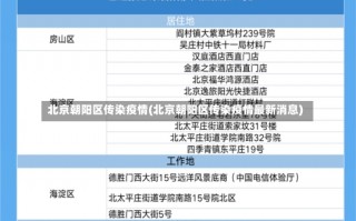 北京朝阳区传染疫情(北京朝阳区传染疫情最新消息)