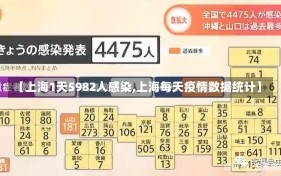 【上海1天5982人感染,上海每天疫情数据统计】