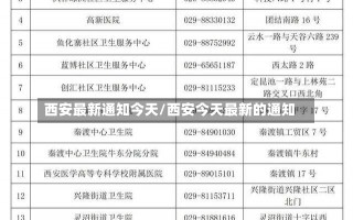 西安最新通知今天/西安今天最新的通知