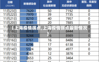 【上海疫情拐点,上海疫情拐点最新情况】