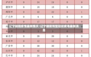 辽宁朝阳疫情最新情况/辽宁朝阳新型冠状病毒最新消息